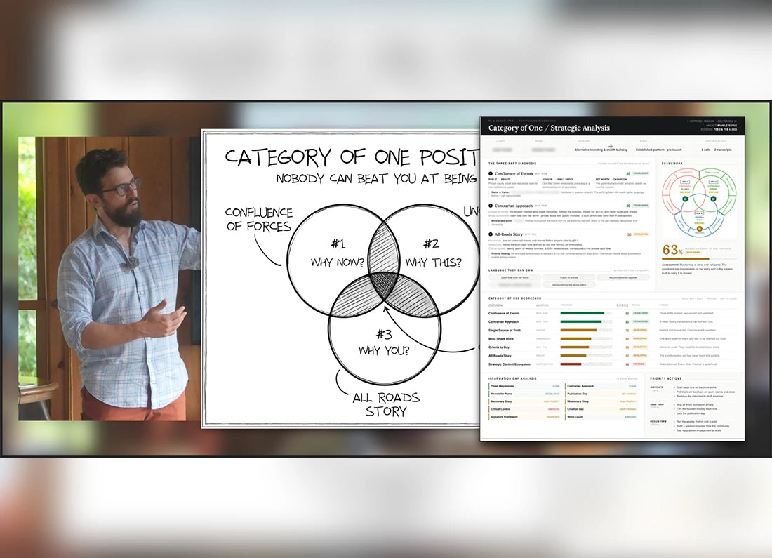 Bonus: "Category of One" Training + Recordings